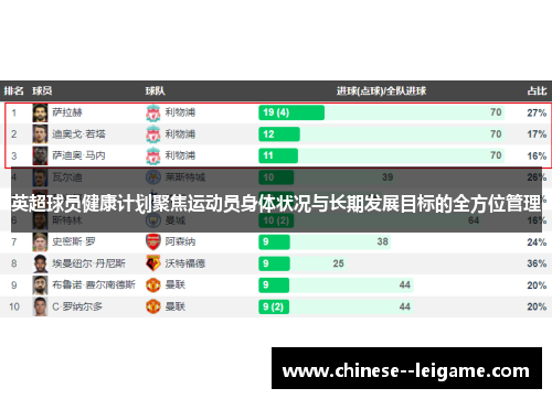 英超球员健康计划聚焦运动员身体状况与长期发展目标的全方位管理