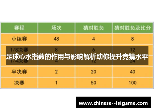 足球心水指数的作用与影响解析助你提升竞猜水平 足球心水指数的作用与影响解析助你提升竞猜水平