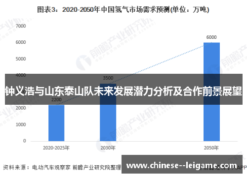 钟义浩与山东泰山队未来发展潜力分析及合作前景展望 钟义浩与山东泰山队未来发展潜力分析及合作前景展望