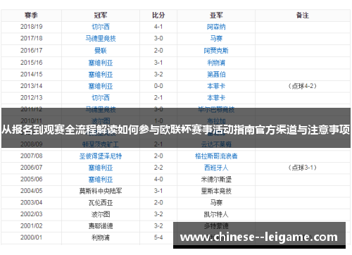 从报名到观赛全流程解读如何参与欧联杯赛事活动指南官方渠道与注意事项 从报名到观赛全流程解读如何参与欧联杯赛事活动指南官方渠道与注意事项