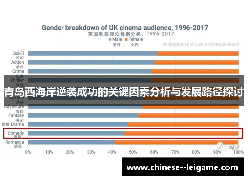 青岛西海岸逆袭成功的关键因素分析与发展路径探讨