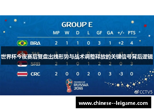 世界杯今夜赛后复盘出线形势与战术调整释放的关键信号背后逻辑