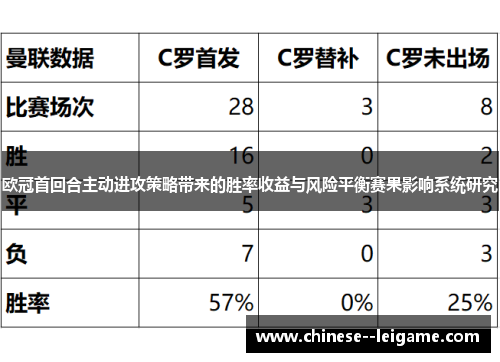 欧冠首回合主动进攻策略带来的胜率收益与风险平衡赛果影响系统研究 欧冠首回合主动进攻策略带来的胜率收益与风险平衡赛果影响系统研究